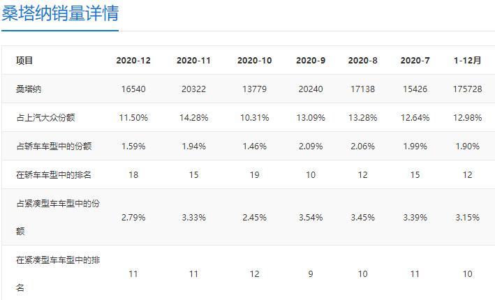 大众七座5万到6万的车桑塔纳,2021新捷达5万左右桑塔纳