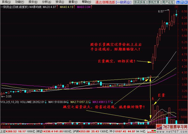 k线图均线怎么看干货,k线首板涨停板选股