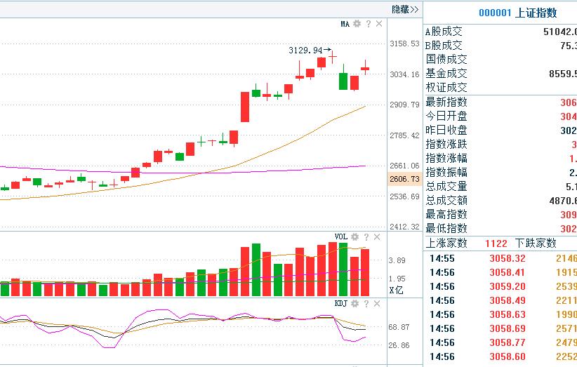 线上阴线买入法选股公式,线上阴线买选股指标