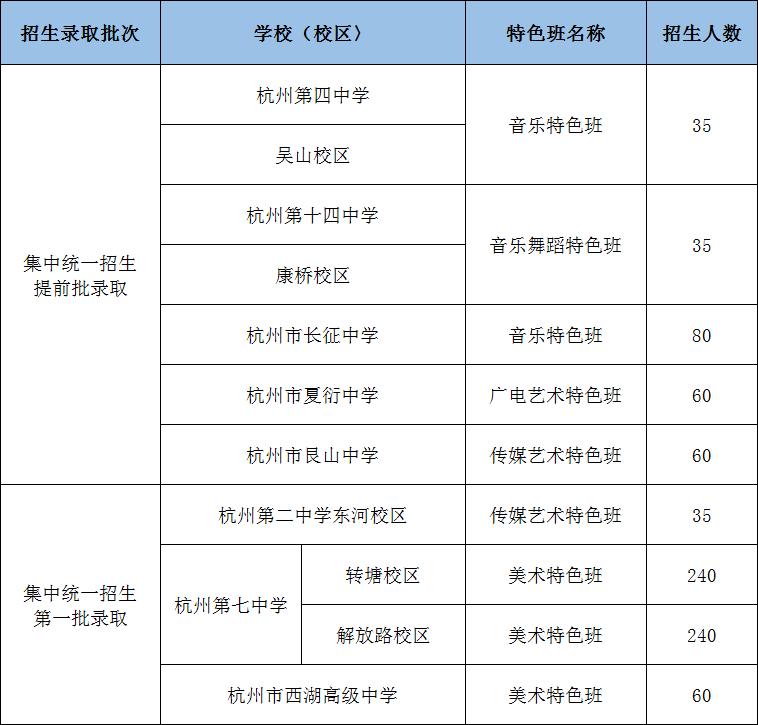 中考美术|关于2020年杭州市区普通高*特中**色班招生工作的通知
