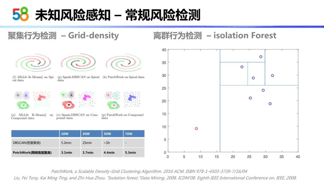 58智能风控与未知风险感知