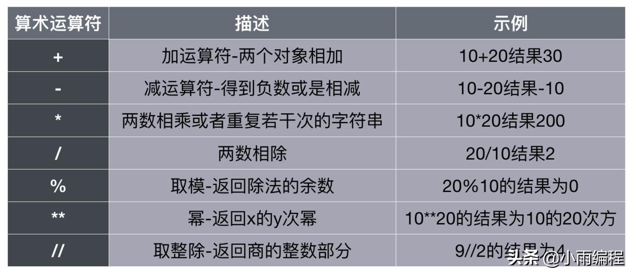 python逻辑运算符的使用方法,python逻辑运算符的优先顺序