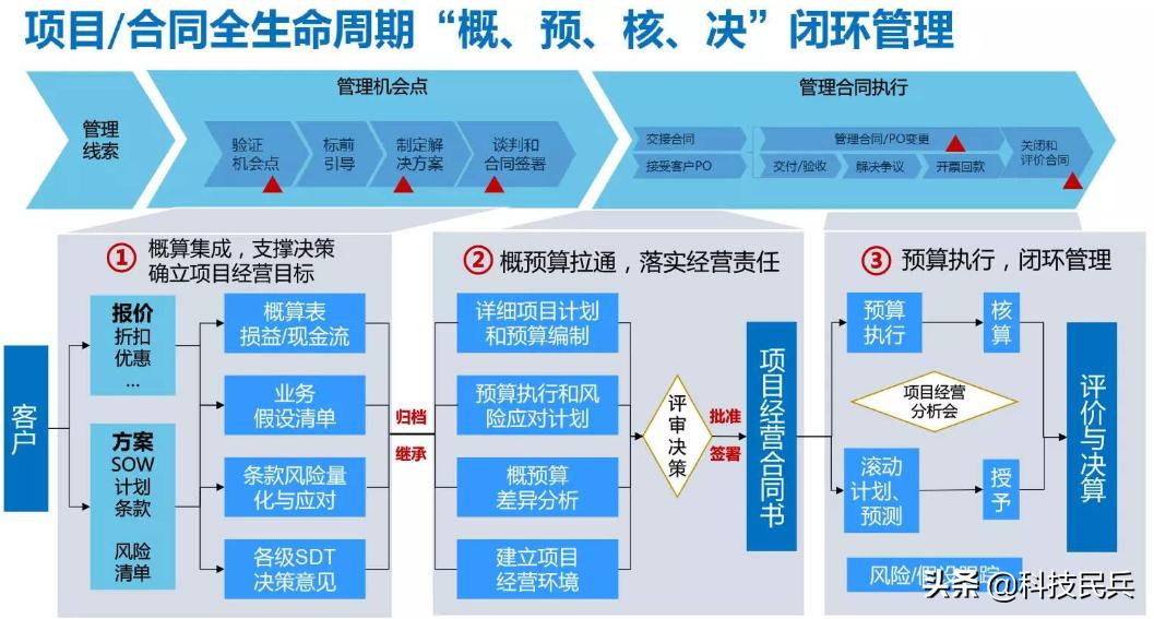 余承东在华为干了多少年当上ceo,余承东是华为的高管吗