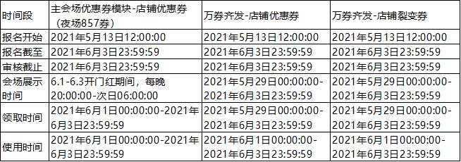 弘辽科技：2021年淘宝618优惠券玩法招商