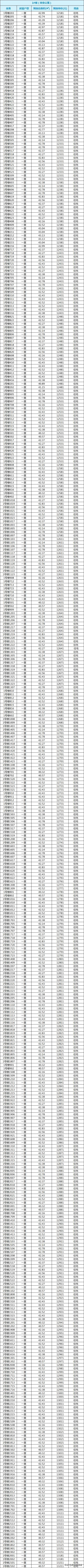 总价55万起抢购东海好房源,东海房价最新价格表2023