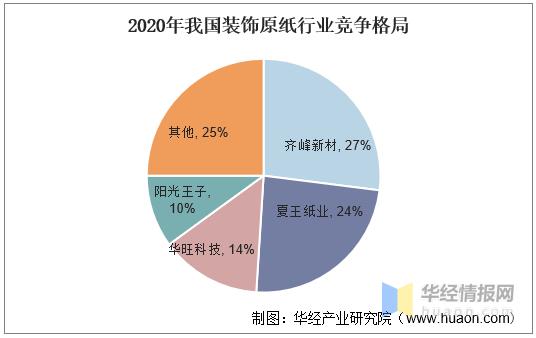 国内装饰纸公司现状,2022年装饰原纸行业竞争格局