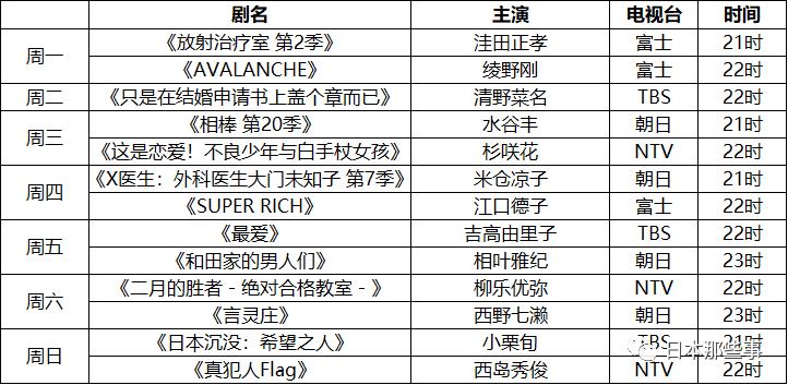 最新日剧大全免费观看,秋季档日剧推荐