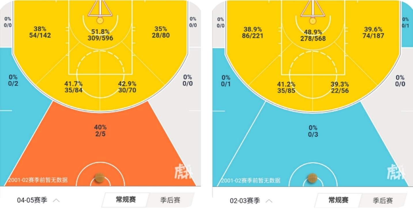 戈塔特和大z哪个厉害,奇才中锋戈塔特巅峰时期