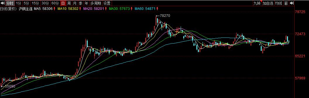 格力电器股票股价破80元,格力电器2015股价断崖式下跌
