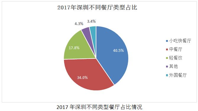 餐饮品类发展报告2022,餐饮业现状与前景数据分析