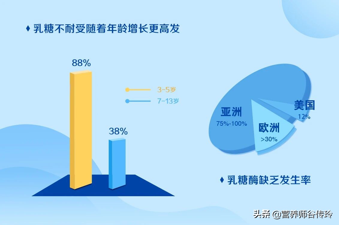 补钙的七大误区再不看就晚了,这些事不知道补钙等于瞎忙活