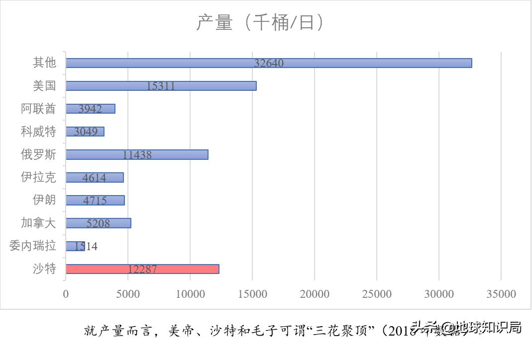 石油帝国遇袭！这个单一产业国家该何去何从|地球知识局