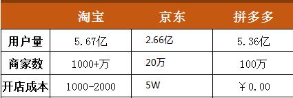 拼多多买到伪劣商品造成损失惨重,拼多多打假发现是真的怎么办