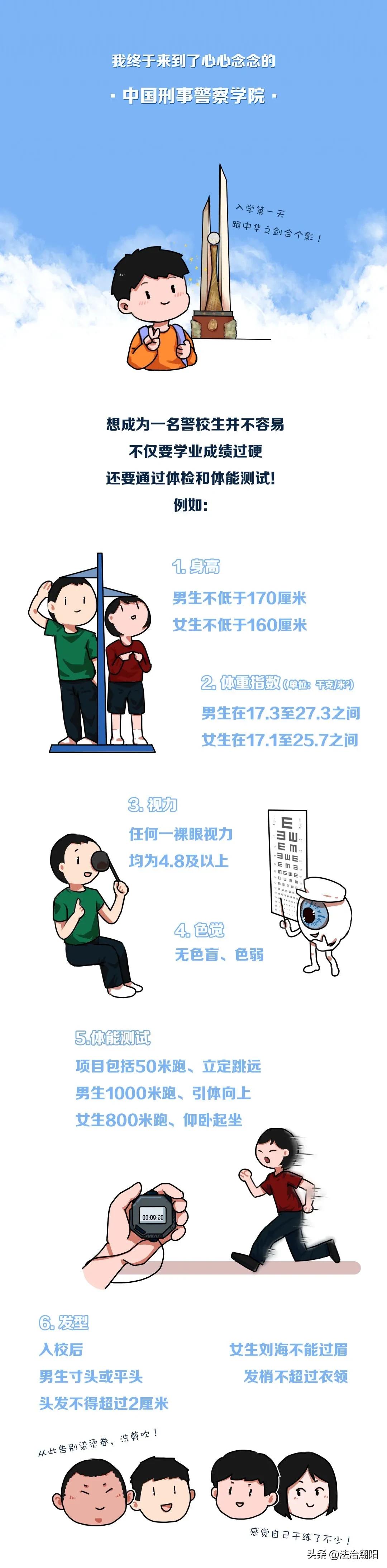 今生有幸成为一名人民警察,励志成为一名人民警察