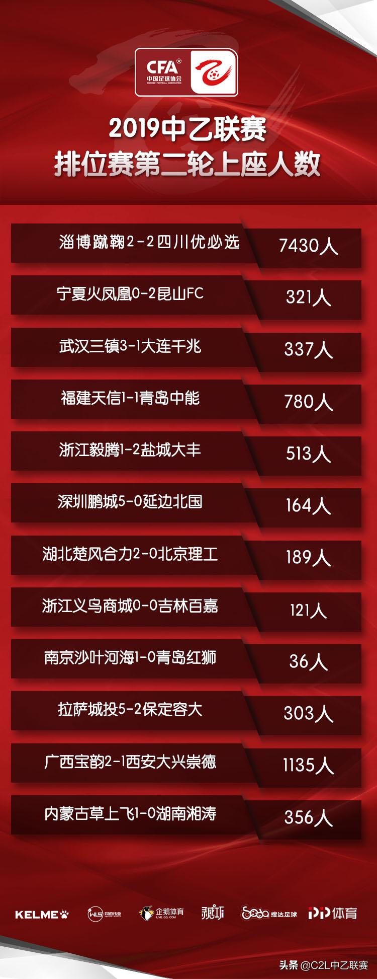 苏州东吴vs泰州远大比分预测,中乙苏州东吴vs泰州远大视频