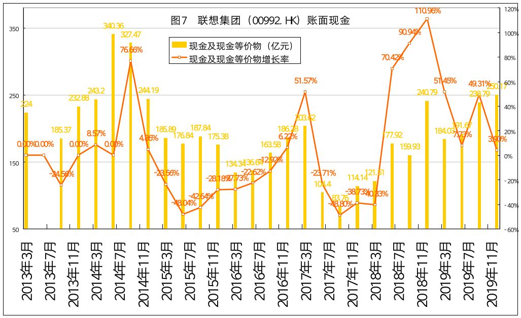 联想集团官网财报,联想集团天眼查
