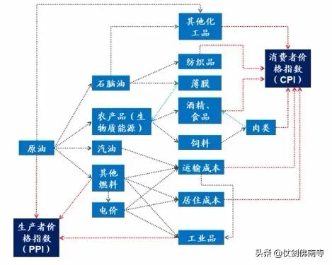 美元与黄金原油股市的逻辑关系,原油黄金价格中美股市相关性如何