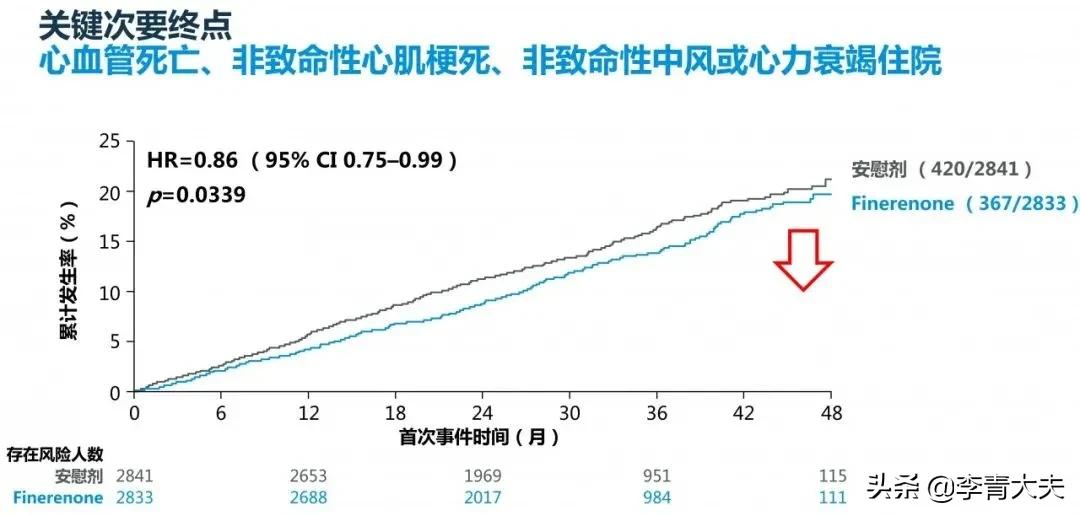 糖尿病肾病合并心衰病人吃什么药,糖尿病合并肾病心脏病的护理措施