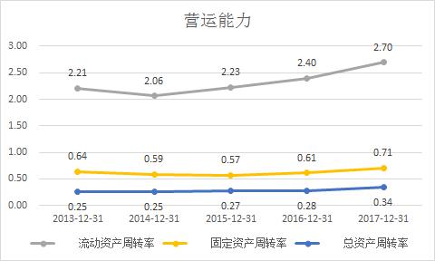 深赤湾最新持股,招商局怎样重组深赤湾