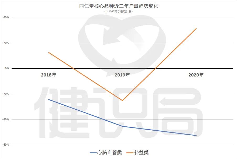 同仁堂的尴尬：百年“老中医”挺不住了，还是做补肾更实在