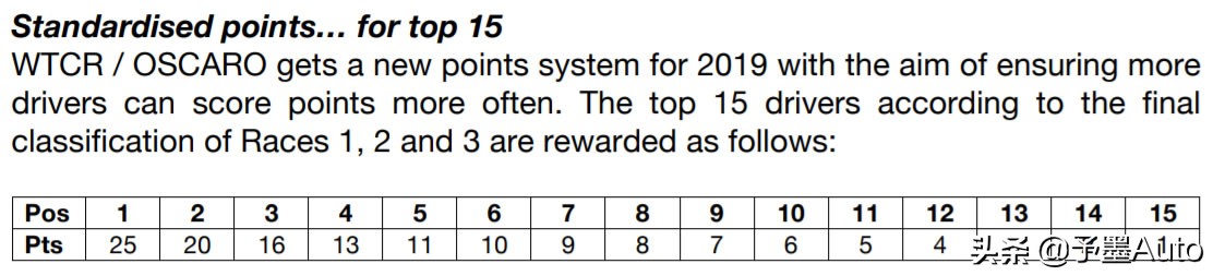 看懂wtcr,带你认识真实的世界