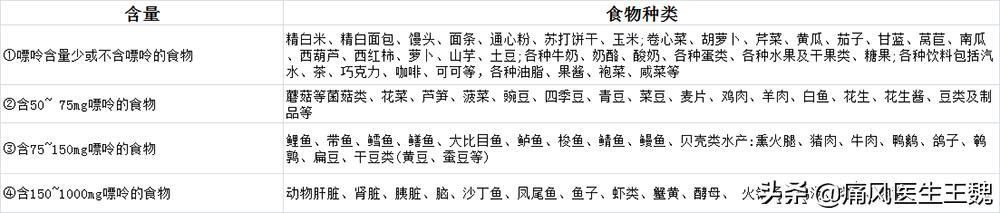 痛风患者饮食原则，你真的清楚了吗？