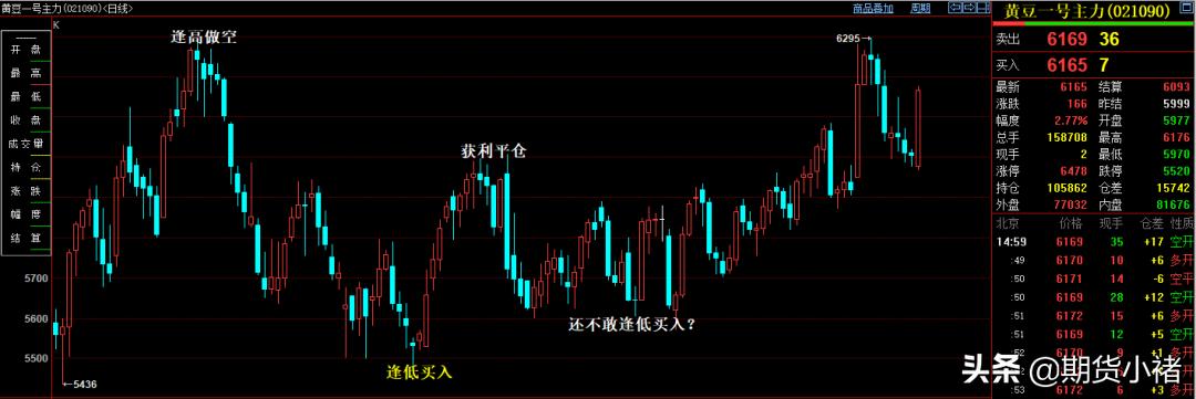 大豆期货拍卖,大豆销售行情