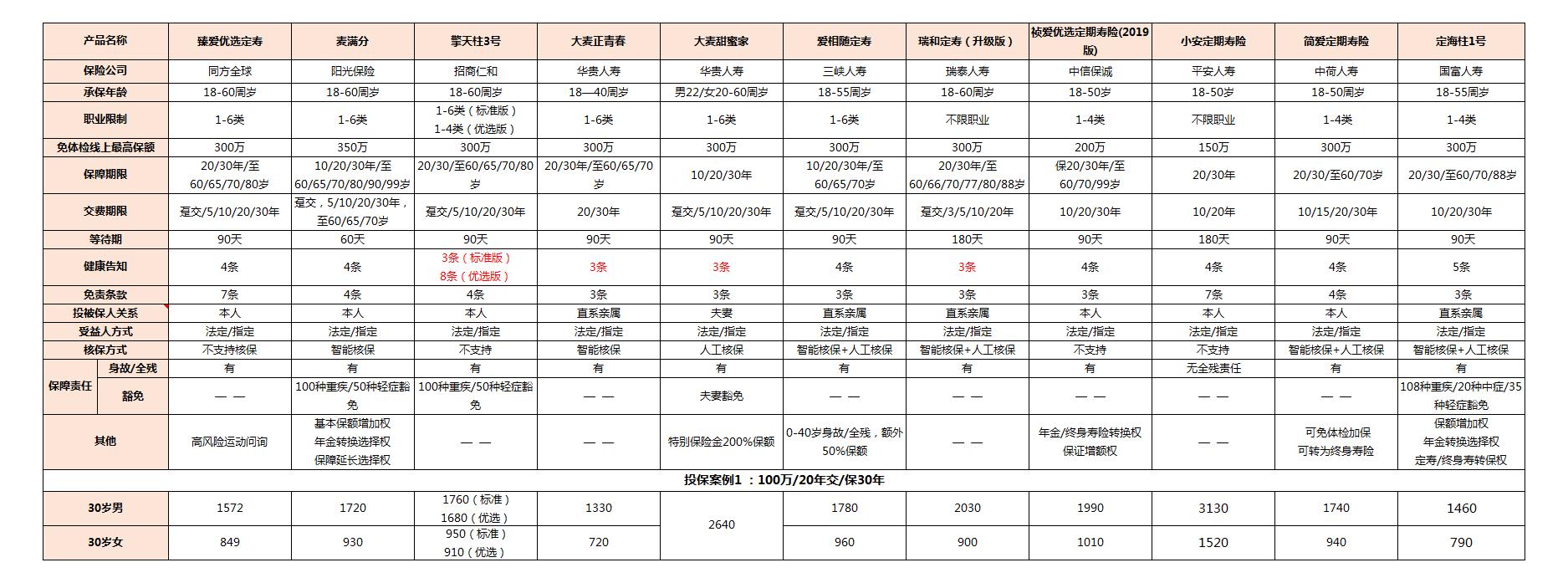 为什么保险业务员自己买保险便宜,保险业务员他们自己买保险吗
