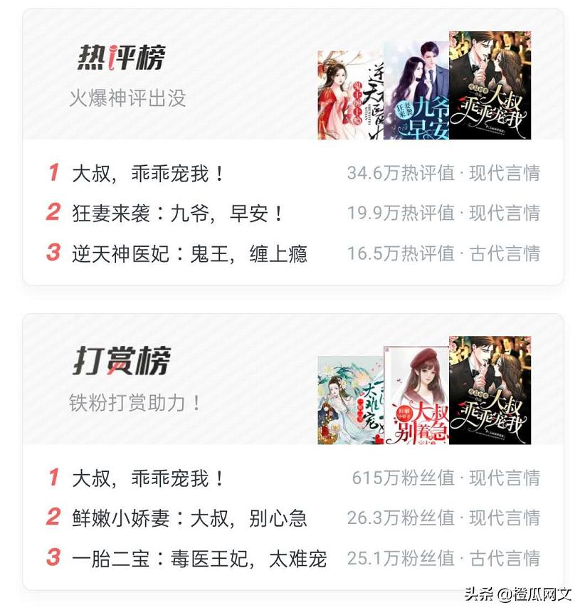 橙瓜小说作家收入,橙瓜专访