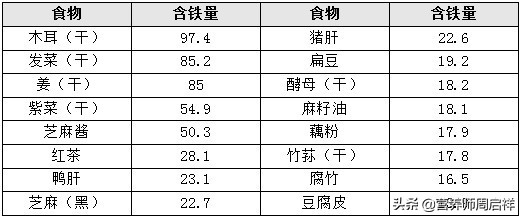 什么是缺铁性贫血症状是什么,严重缺铁性贫血是什么原因引起的
