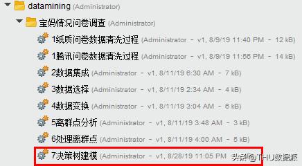 数据挖掘怎么学,手把手教你做数据挖掘