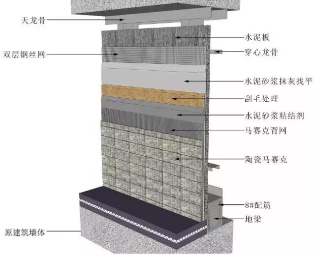 知名企业工程细部节点做法bim图集,吊顶施工工艺流程3d图