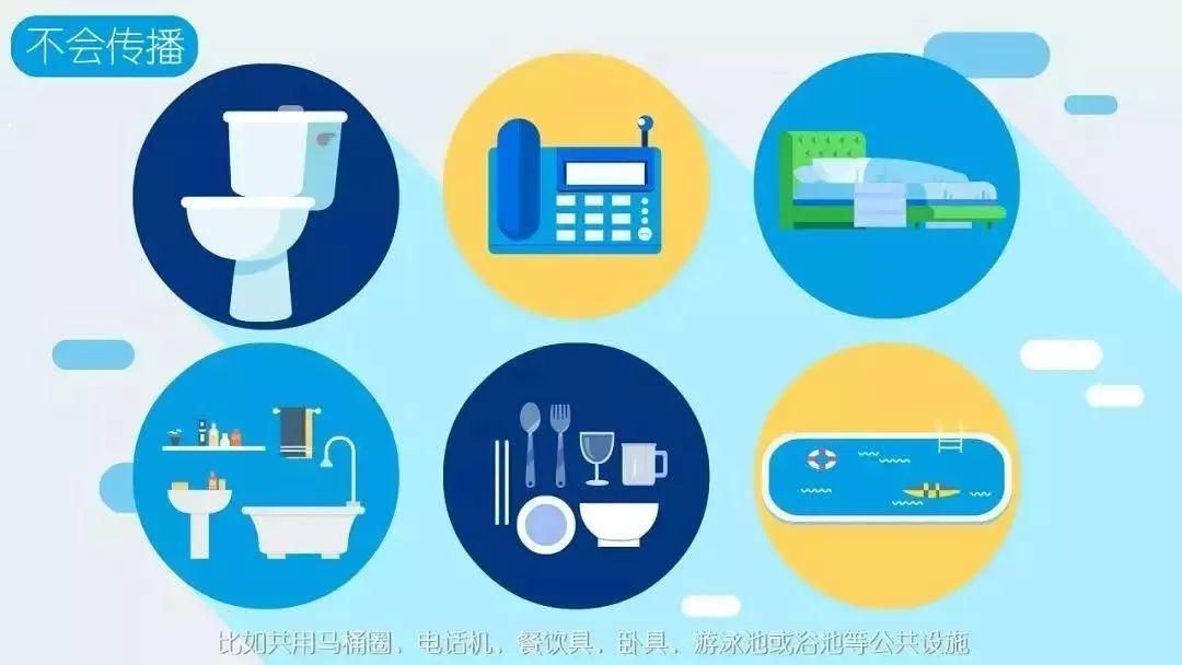 世界艾滋病日知艾防艾,防艾不恐艾艾滋病三大预防方法