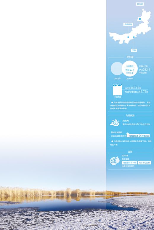 呼伦湖的治理,内蒙古一湖两海综合治理