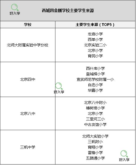 北京小升初看户籍还是学籍,北京小升初看学区房