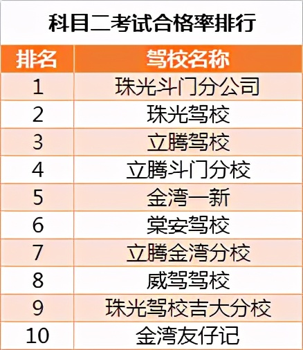 学员左右不分如何引导,学员左右不分的教学