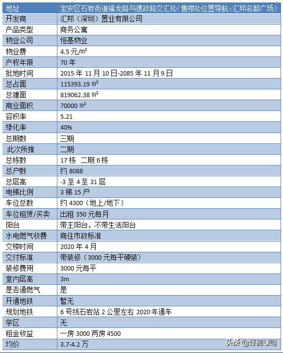 汇邦名都花园复式可以买吗,汇邦名都花园缺点