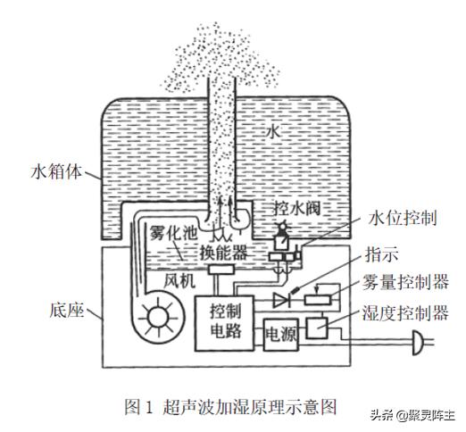 无雾加湿器是智商税吗,加湿器是智商税吗