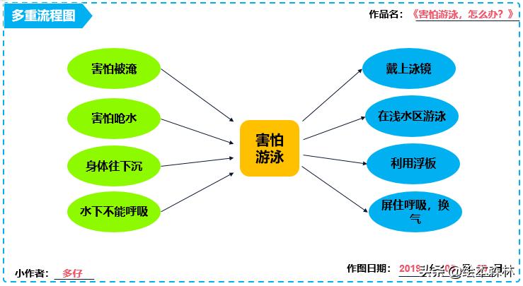 因果关系逻辑思维训练幼儿园,儿童因果思维怎么训练