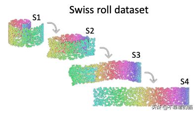 python机器学习算法,python机器学习算法案例