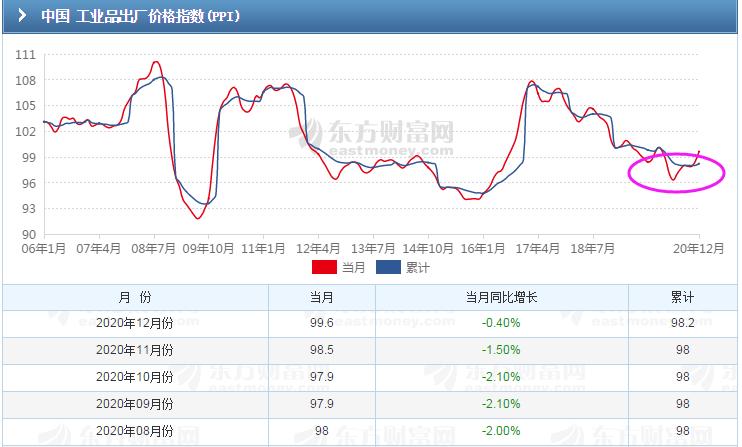 指数回踩多少点是怎么算出来的,下周指数回踩方法