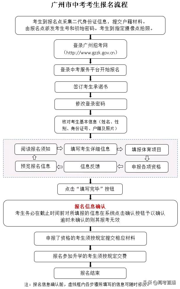 中考报名操作视频,中考正式报名流程及详细步骤