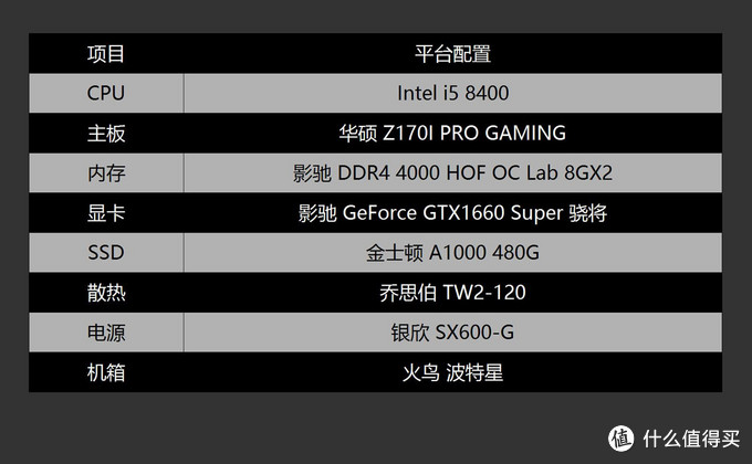 nvidiageforcegtx1660,价格最低的gtx1660super显卡