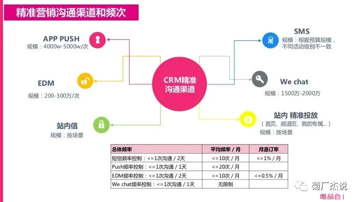 电商crm运营培训,电商crm系统和会员体系