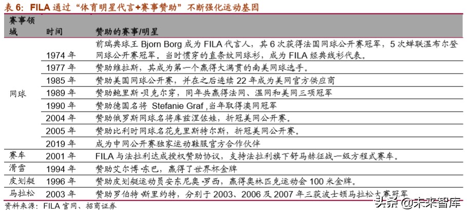 体育用品龙头企业,体育用品行业最新报告