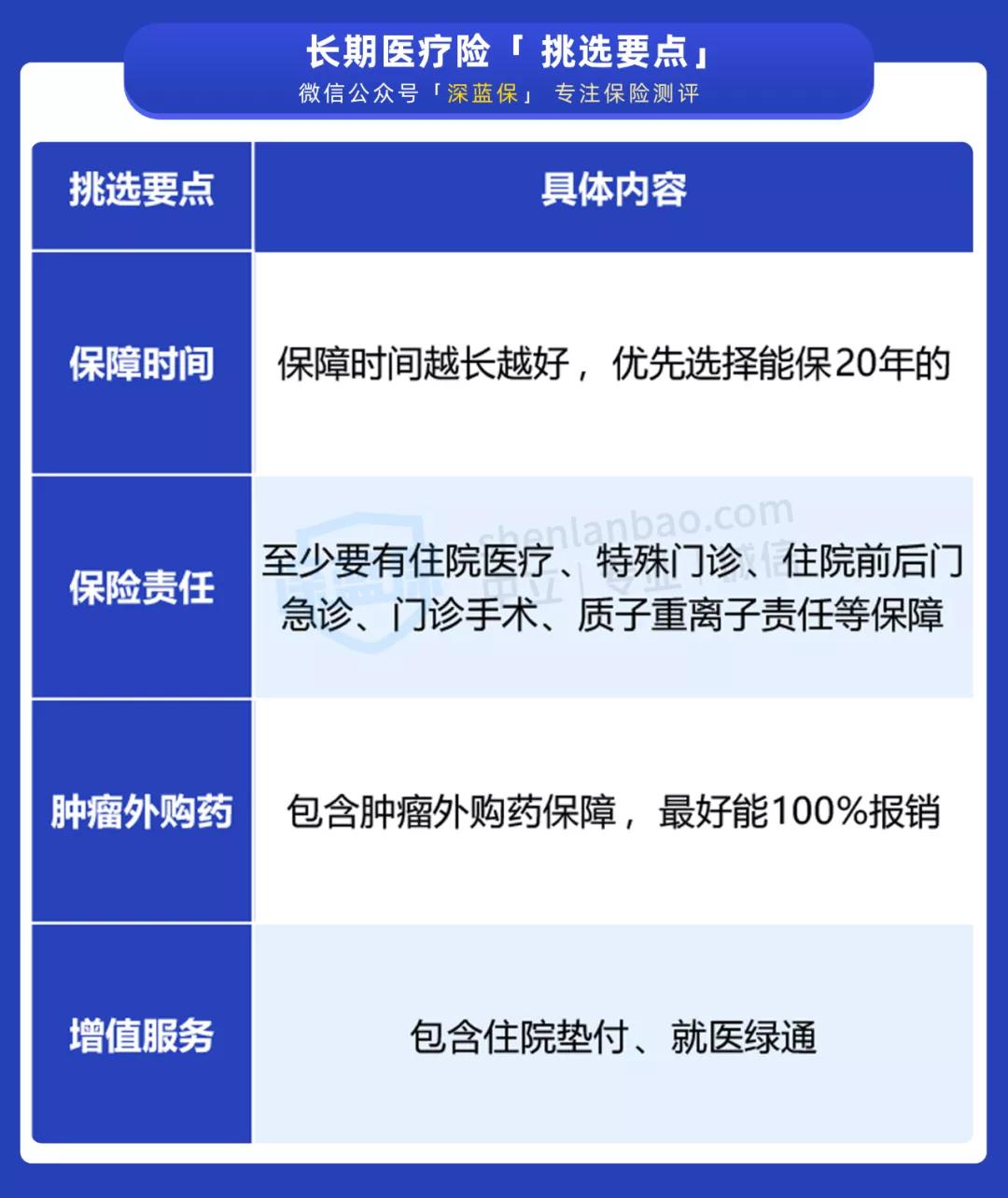 保证续保到100岁的医疗险,2023保证续保的医疗险