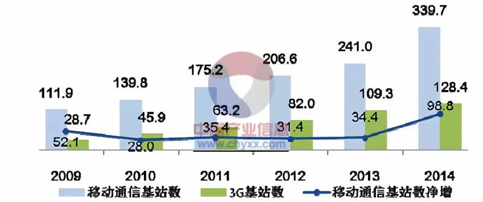 万字长文解读，运营商搏击5G战场，一场比拼财力的三国杀