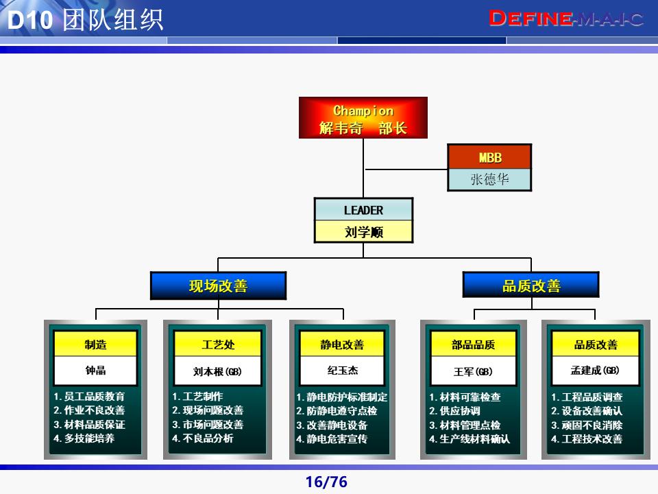 六西格玛黑带知识讲解及案例,六西格玛黑带项目案例