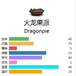 饥荒烹饪锅食物配方大全,wegame饥荒烹饪食谱mod