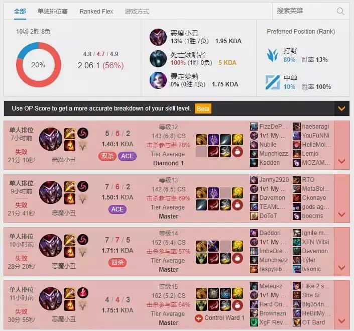 lol小丑最新,lol世界赛上的小丑